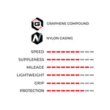 rubino-pro-tech-and-performance