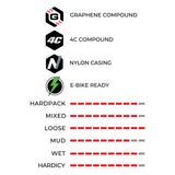 e-mazza-tech-and-performance