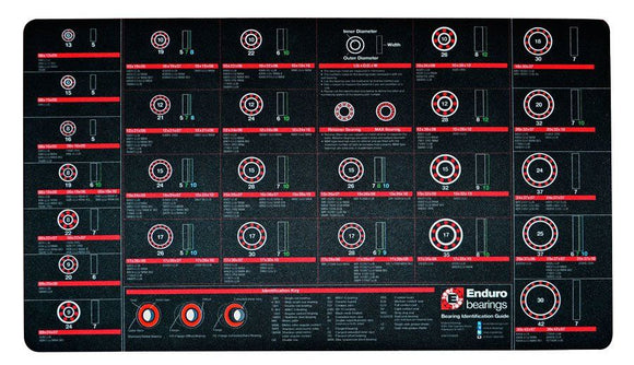 Enduro Tool Workbench Bearing Mat WBM-001